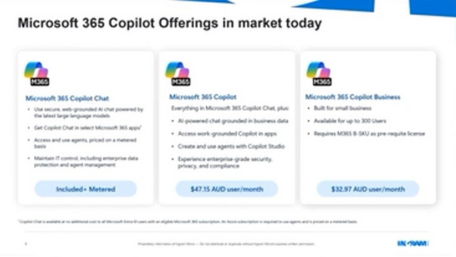 Pilot to Pipeline M365 Copilot for Business